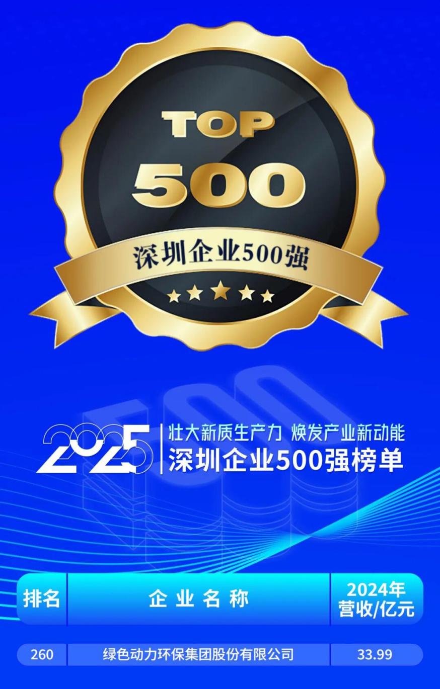 綠色動(dòng)力強(qiáng)勢蟬聯(lián)深圳企業(yè)500強(qiáng)并位列效益百強(qiáng)榜第76位